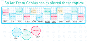 Genius Box Previous Topics